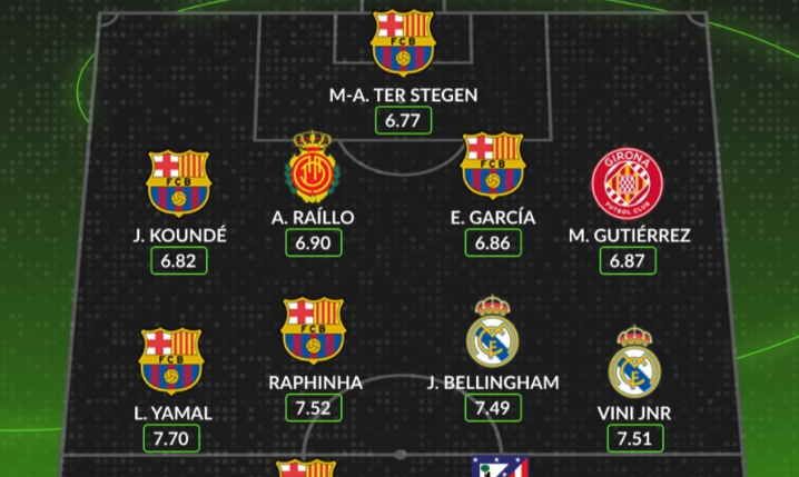 NAJLEPSZA XI ROKU w La Liga według WhoScored!